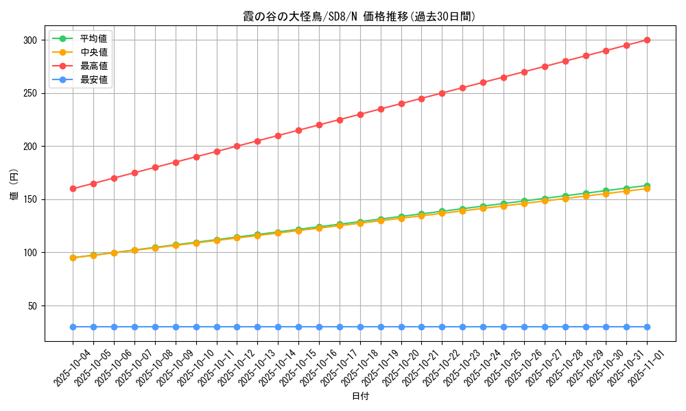 card_11630_series_26519_rarity_1_graph