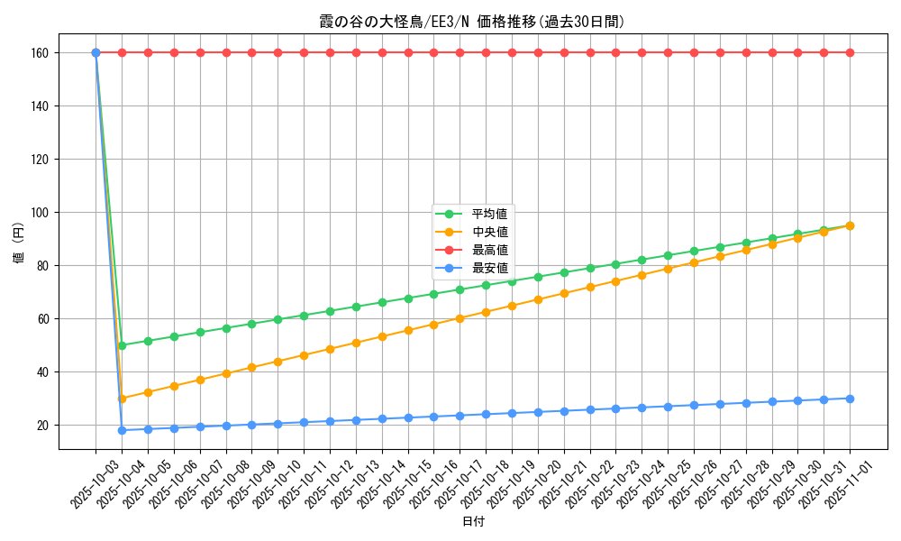 card_11630_series_27780_rarity_1_graph