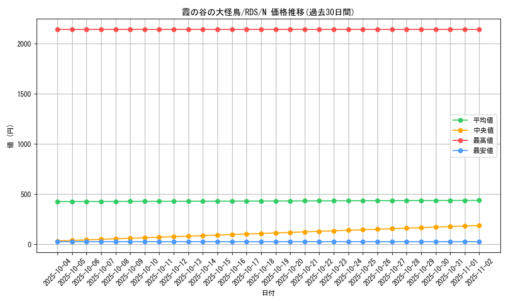 card_11630_series_28385_rarity_1_graph