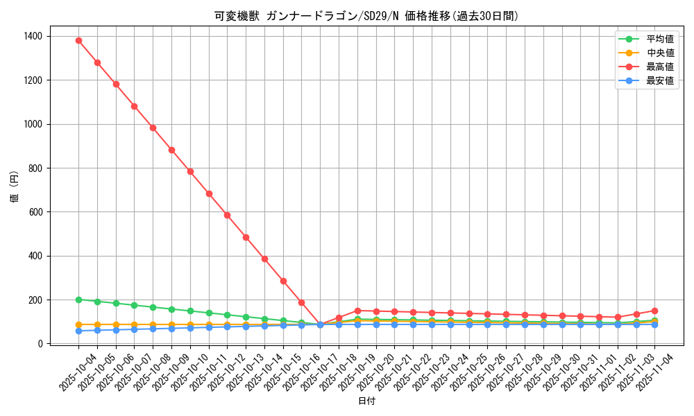 card_11631_series_14834_rarity_1_graph