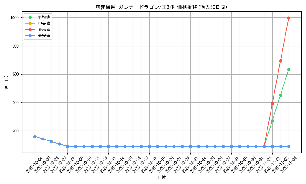 card_11631_series_27780_rarity_62_graph