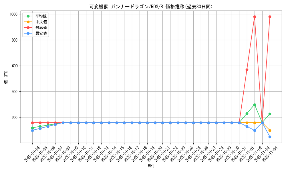 card_11631_series_28384_rarity_62_graph