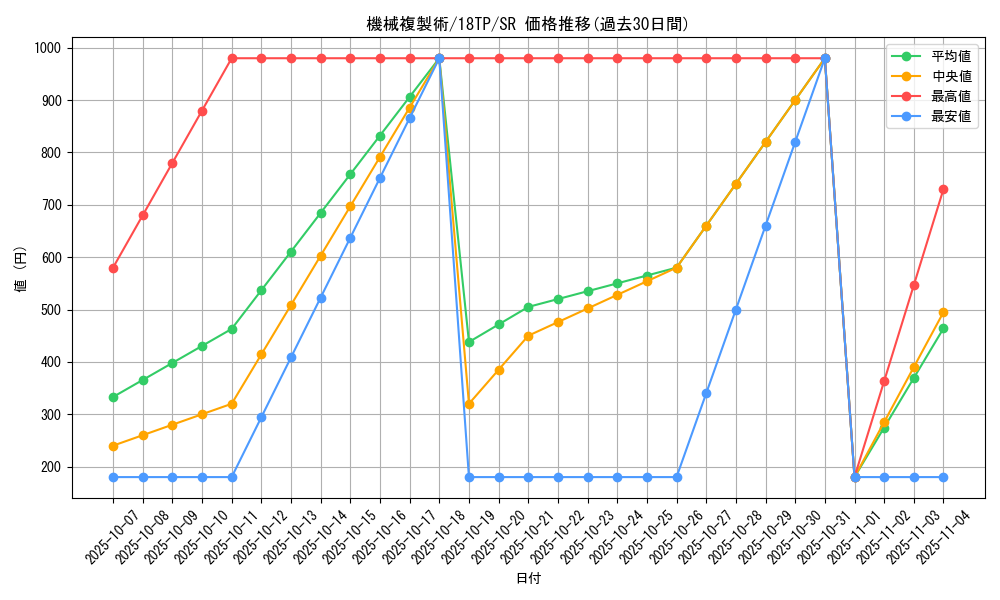 card_11633_series_16702_rarity_3_graph