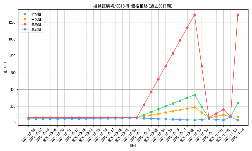 card_11633_series_21600_rarity_1_graph