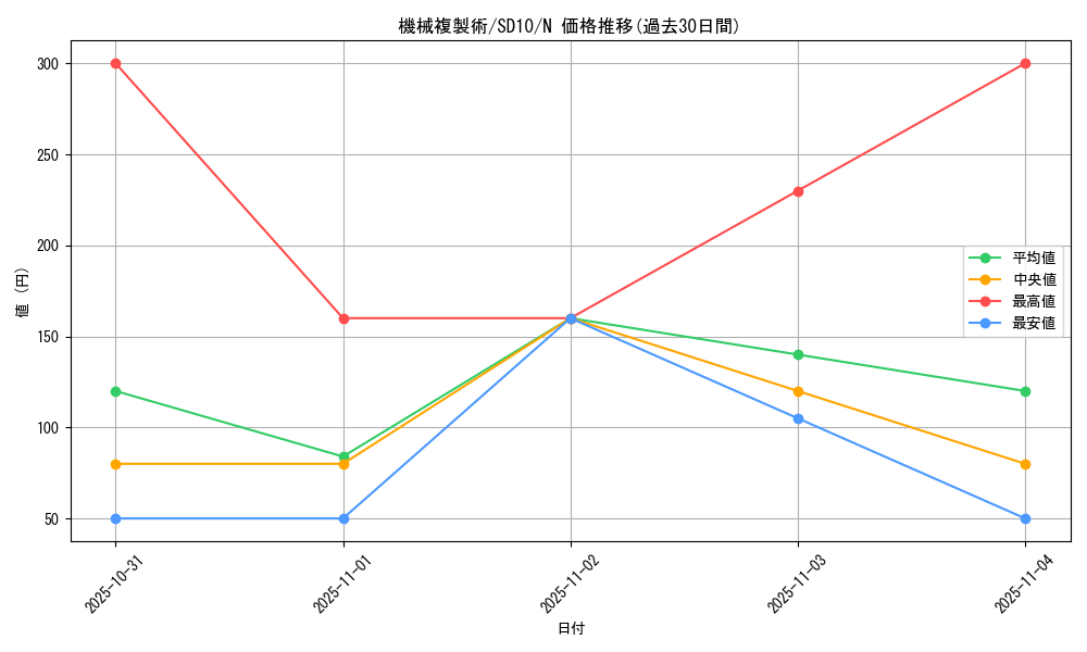 card_11633_series_26009_rarity_1_graph