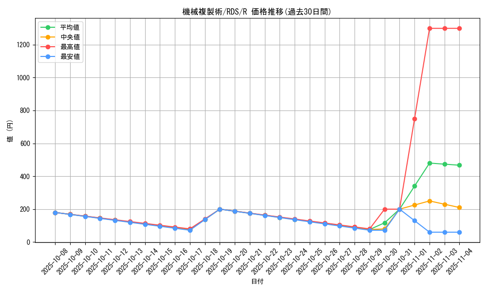 card_11633_series_28384_rarity_62_graph