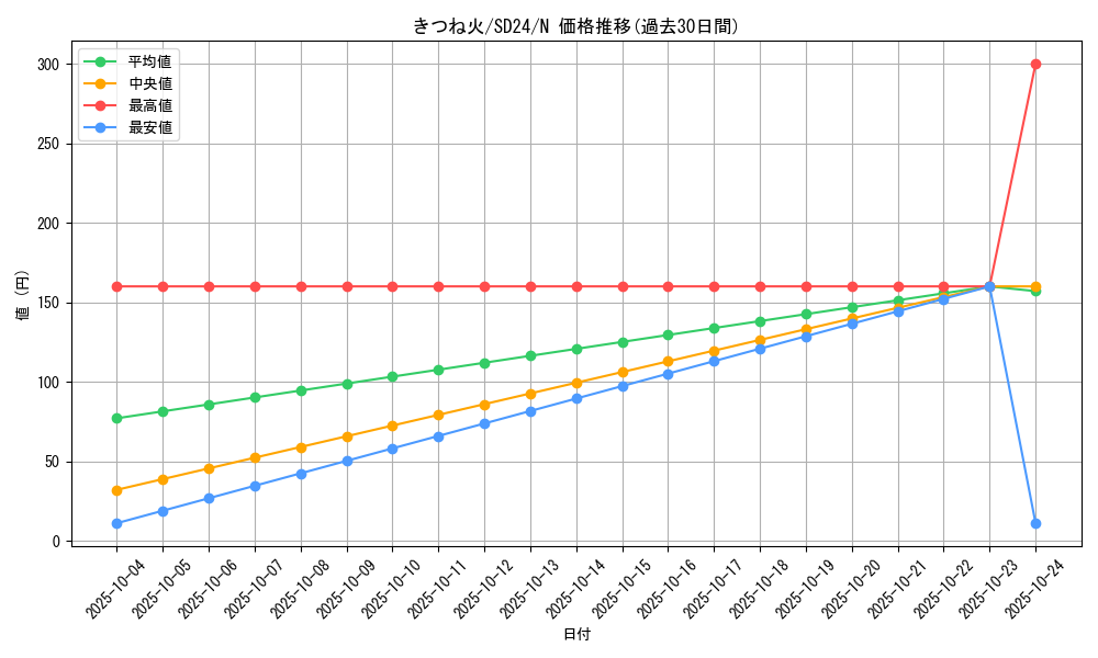 card_11634_series_18152_rarity_1_graph