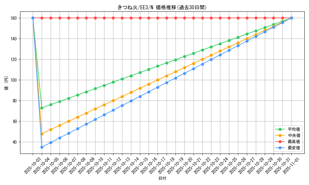 card_11634_series_27780_rarity_1_graph