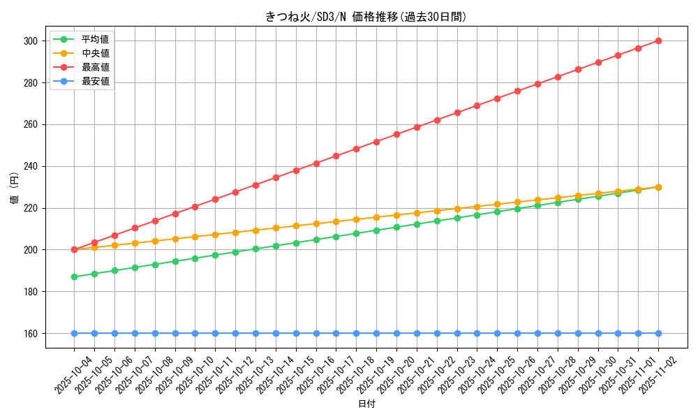 card_11634_series_28032_rarity_1_graph