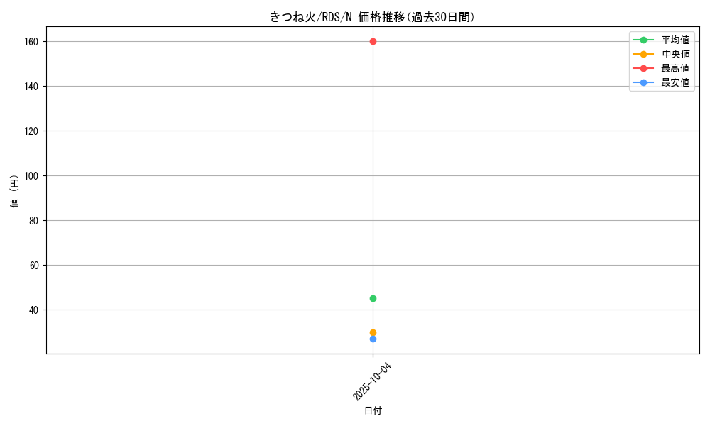 card_11634_series_28385_rarity_1_graph