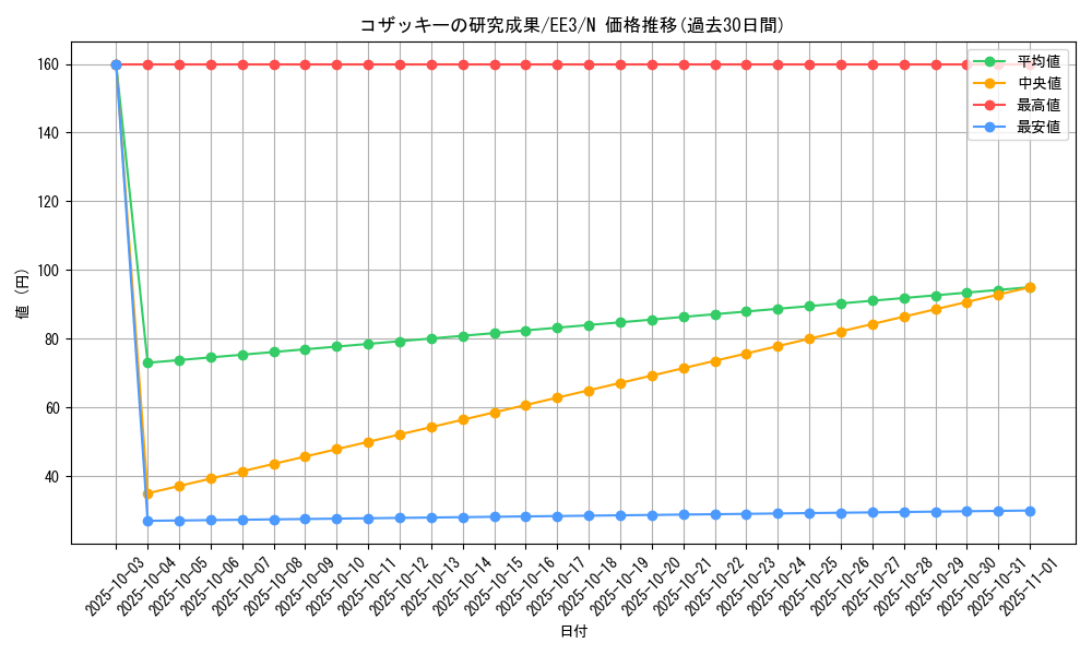card_11639_series_27780_rarity_1_graph