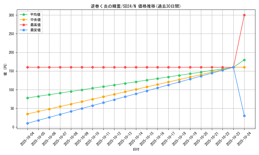 card_11641_series_18152_rarity_1_graph