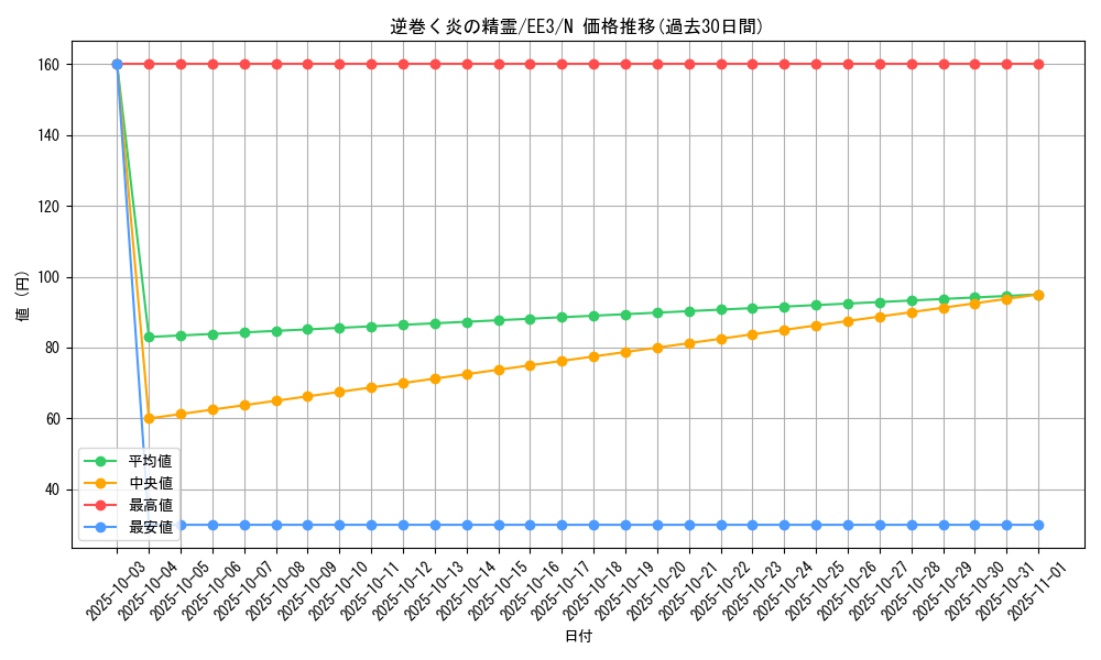 card_11641_series_27780_rarity_1_graph