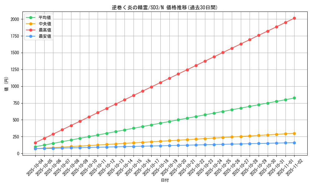 card_11641_series_28032_rarity_1_graph