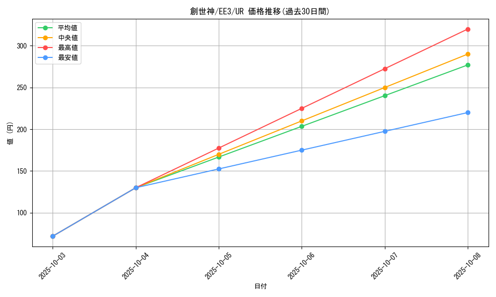 card_11642_series_27780_rarity_7_graph