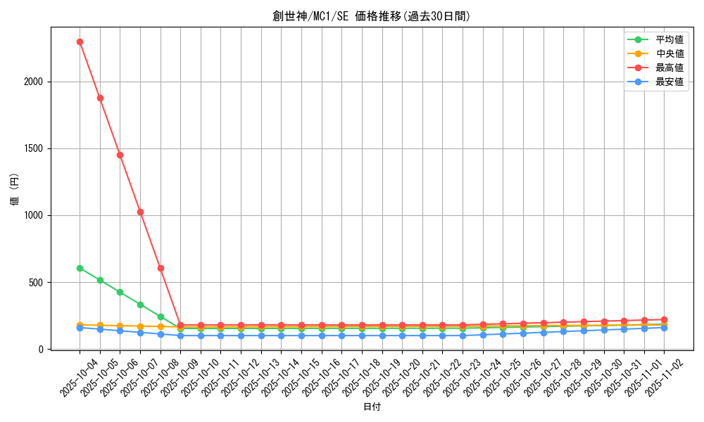 card_11642_series_27791_rarity_5_graph