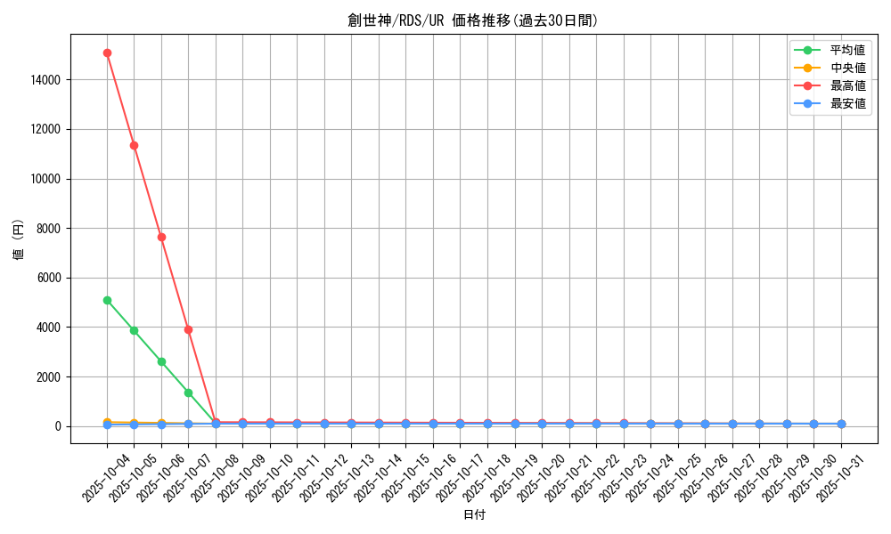 card_11642_series_28384_rarity_7_graph