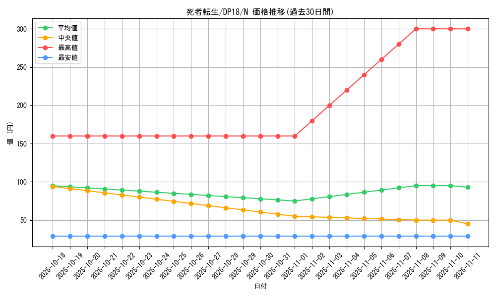 card_11643_series_11881_rarity_1_graph