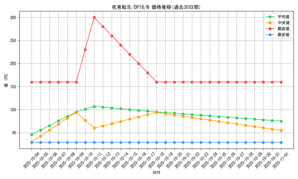 card_11643_series_11881_rarity_1_graph