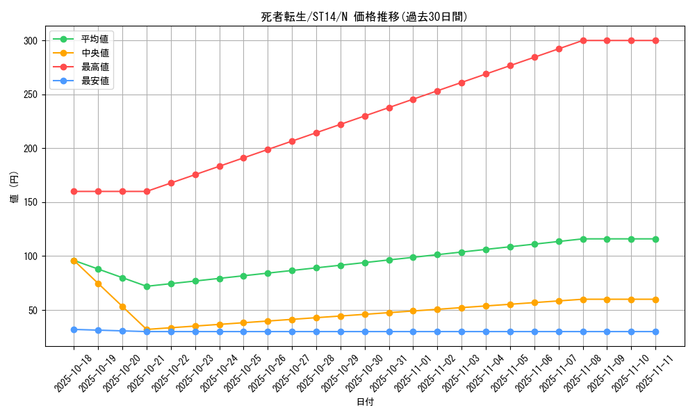 card_11643_series_16752_rarity_1_graph
