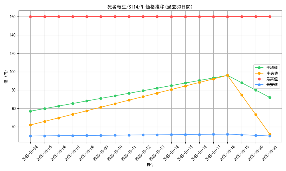 card_11643_series_16752_rarity_1_graph