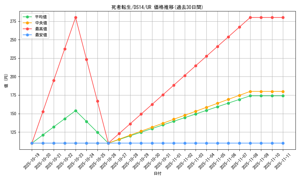 card_11643_series_17175_rarity_7_graph