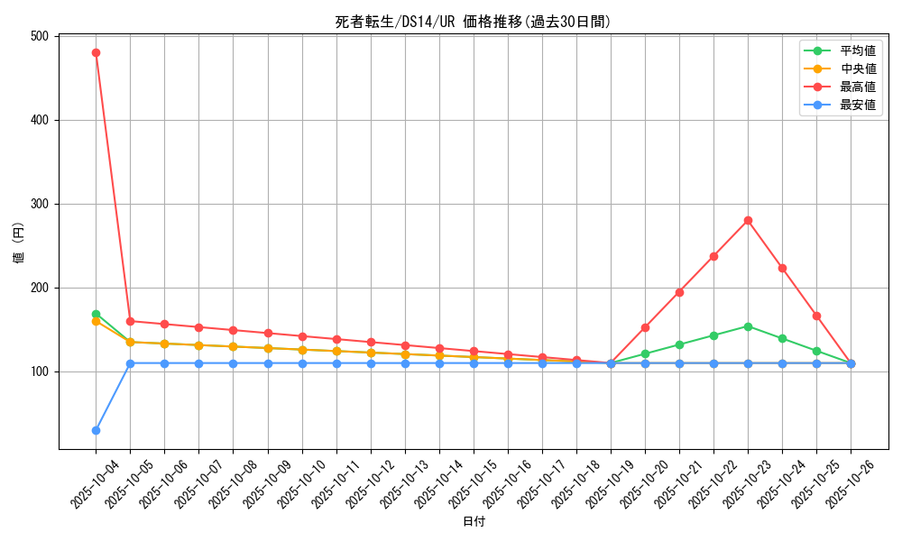card_11643_series_17175_rarity_7_graph