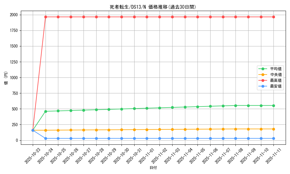 card_11643_series_18166_rarity_1_graph