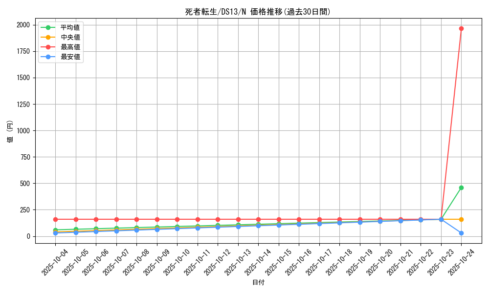 card_11643_series_18166_rarity_1_graph