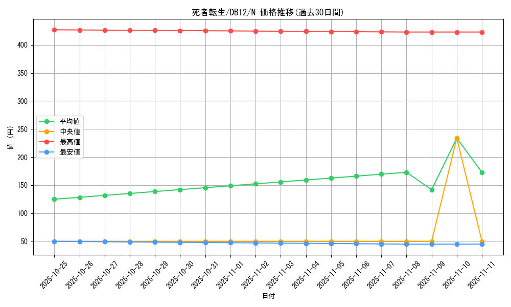 card_11643_series_19156_rarity_1_graph