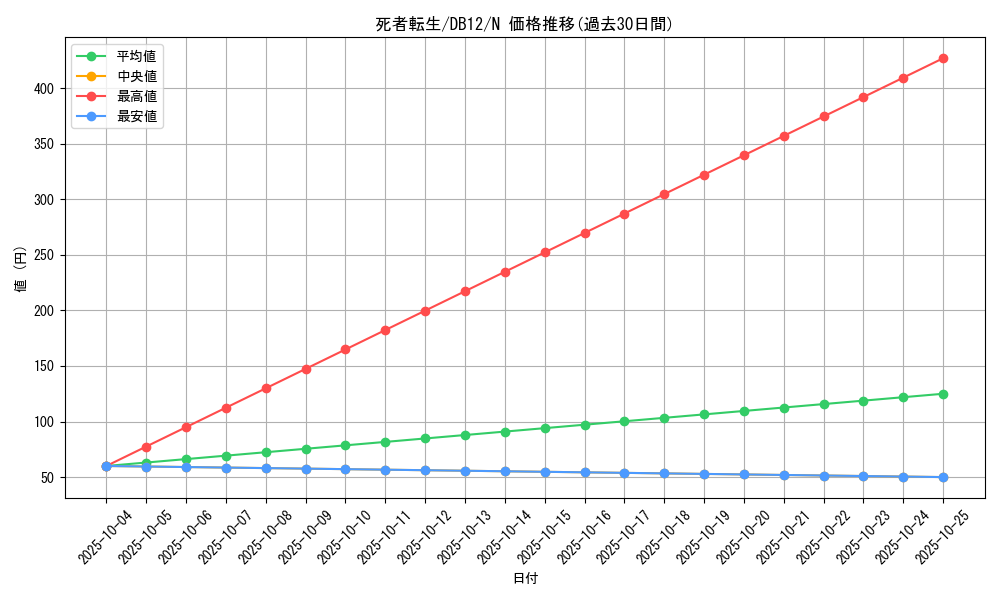 card_11643_series_19156_rarity_1_graph