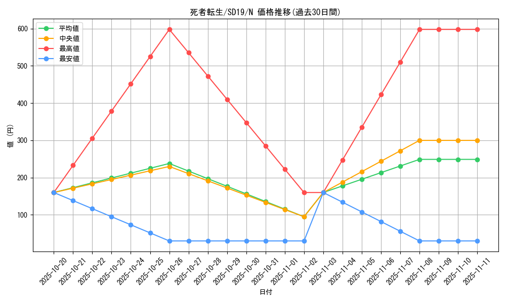 card_11643_series_20932_rarity_1_graph
