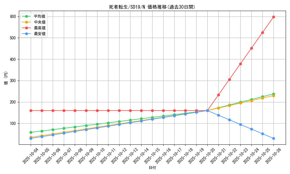 card_11643_series_20932_rarity_1_graph