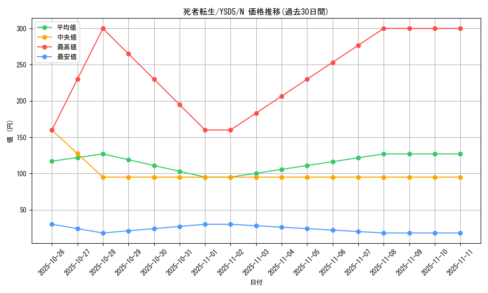 card_11643_series_21231_rarity_1_graph