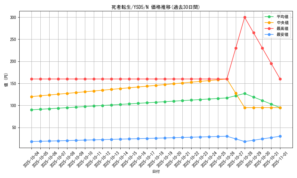 card_11643_series_21231_rarity_1_graph