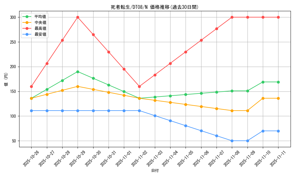 card_11643_series_21419_rarity_1_graph