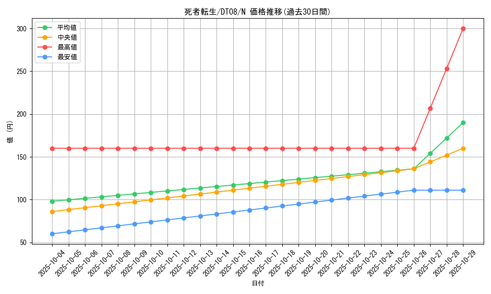 card_11643_series_21419_rarity_1_graph