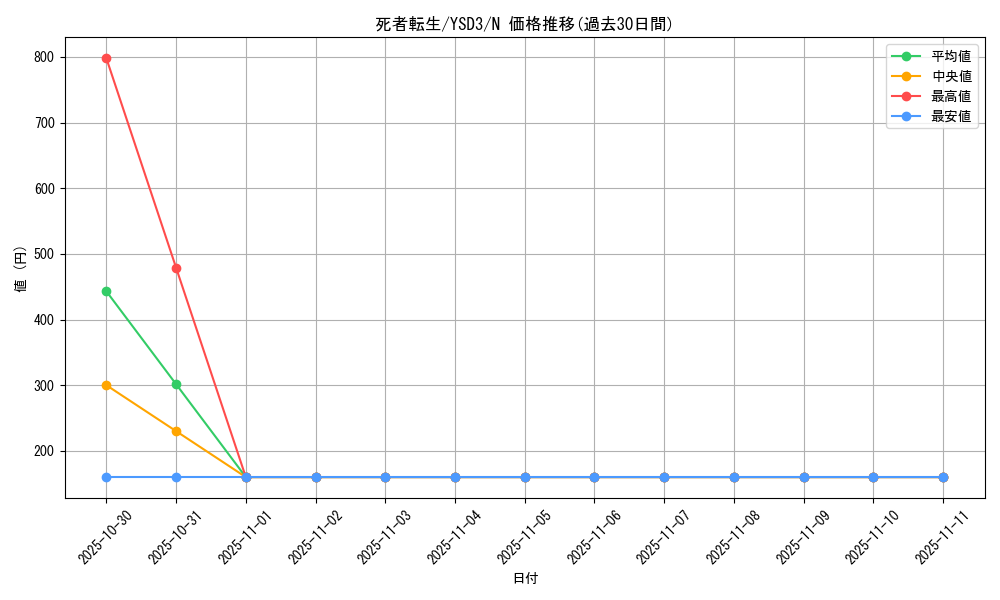card_11643_series_24098_rarity_1_graph