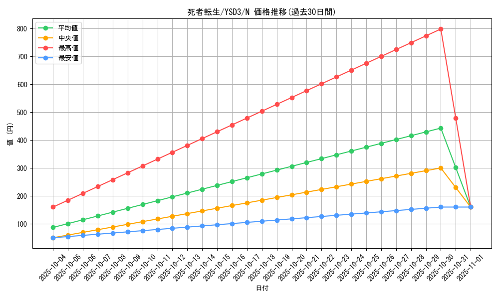 card_11643_series_24098_rarity_1_graph