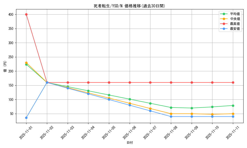 card_11643_series_27211_rarity_1_graph