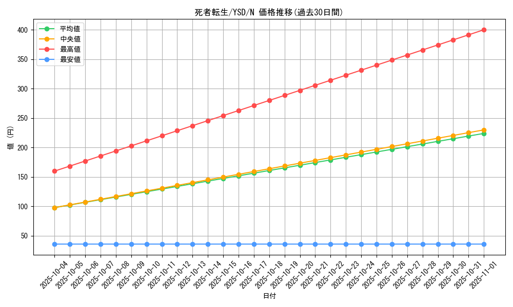 card_11643_series_27211_rarity_1_graph