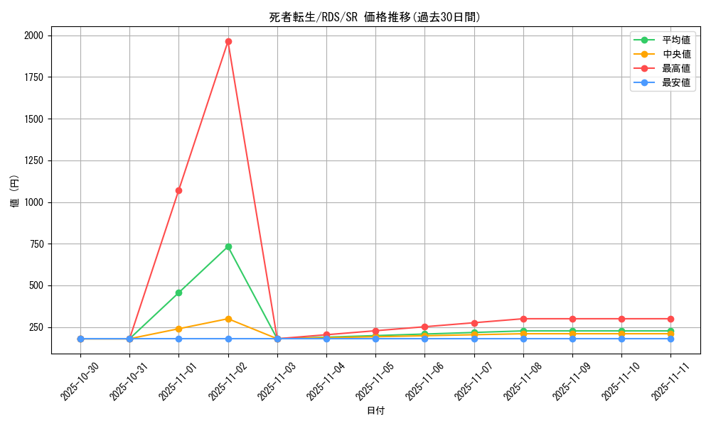 card_11643_series_28384_rarity_3_graph