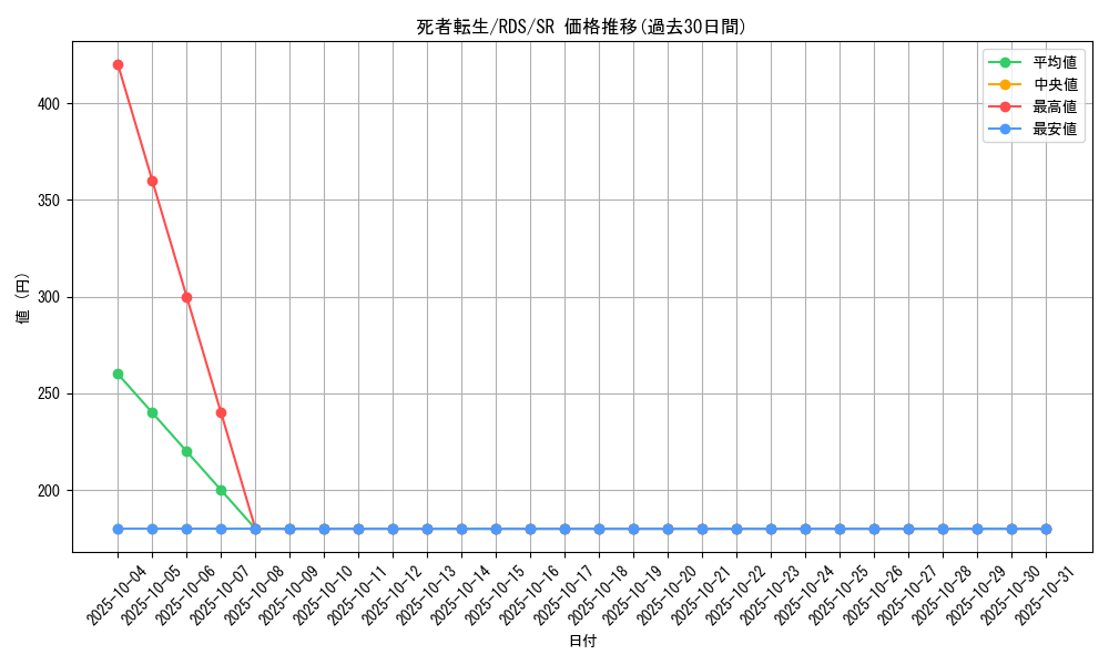 card_11643_series_28384_rarity_3_graph