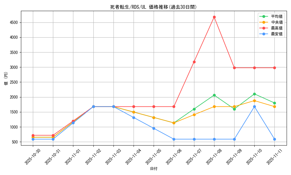 card_11643_series_28384_rarity_77_graph