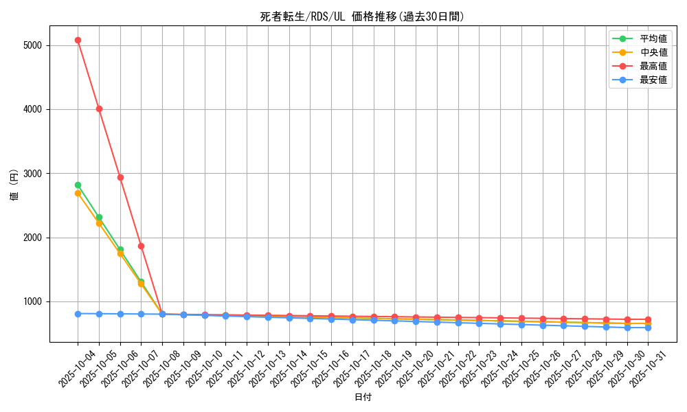 card_11643_series_28384_rarity_77_graph