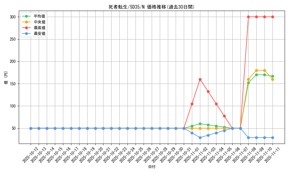 card_11643_series_9546_rarity_1_graph