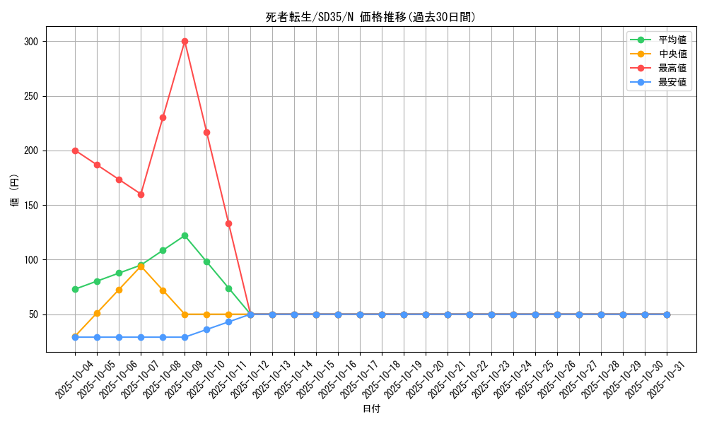 card_11643_series_9546_rarity_1_graph