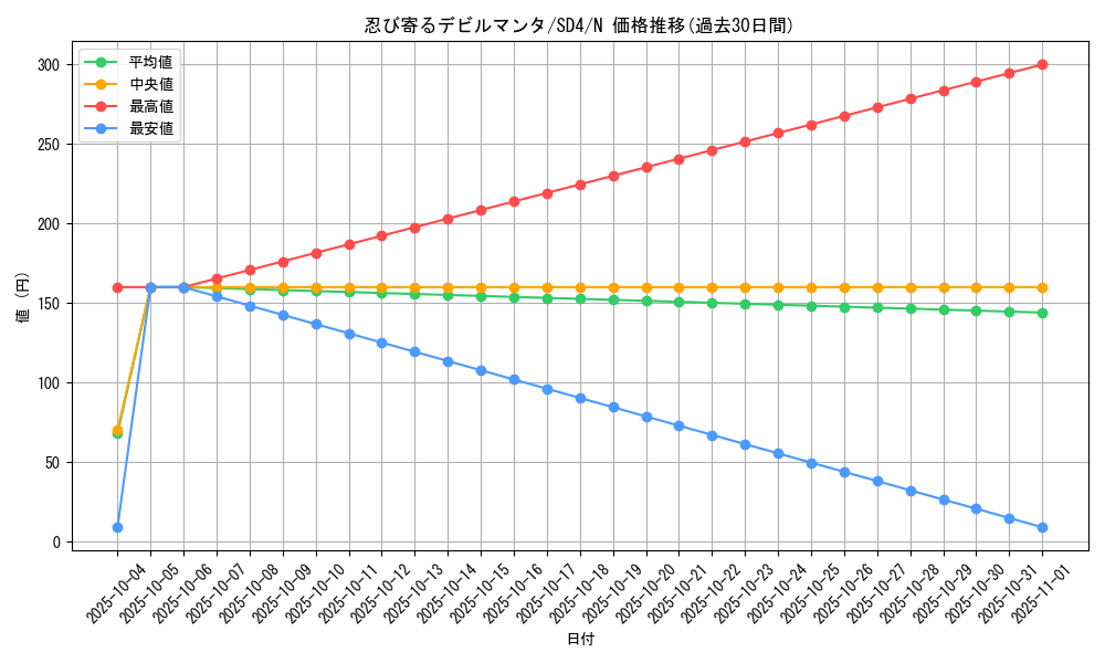 card_11645_series_27778_rarity_1_graph