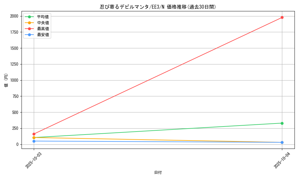 card_11645_series_27780_rarity_1_graph