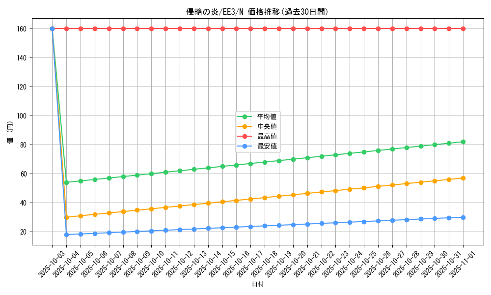 card_11647_series_27780_rarity_1_graph